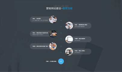 溫州營銷型網(wǎng)站建設(shè)_營銷網(wǎng)頁設(shè)計_銷售網(wǎng)站制作-盛世傳媒
